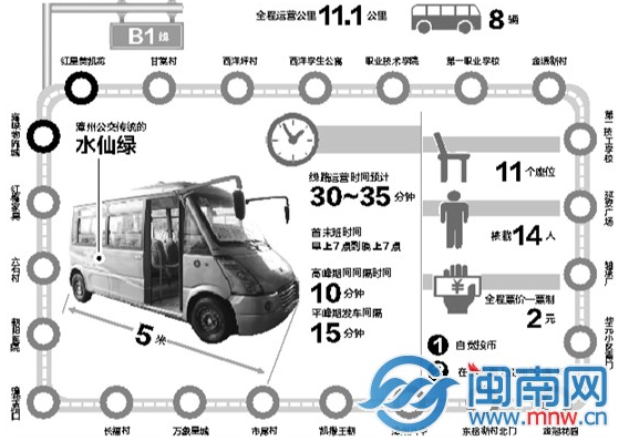 漳州公交B1路