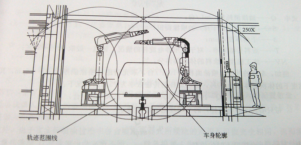 噴塗機器人