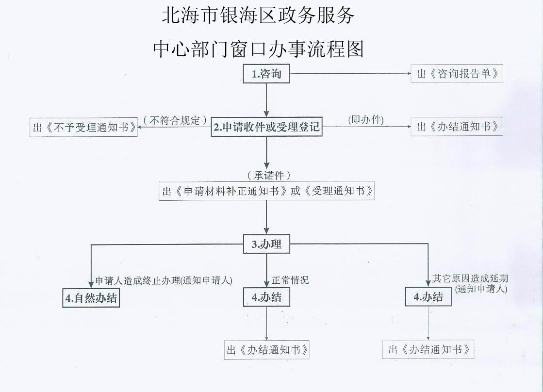 銀海區人民政府辦公室