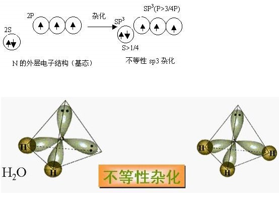 不等性雜化