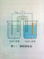 丹尼爾電池