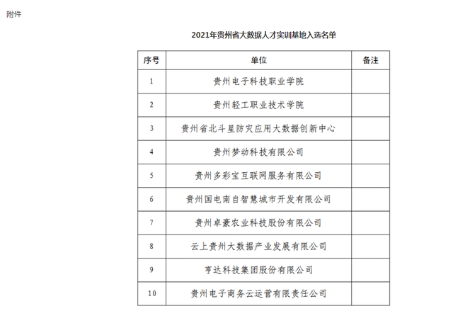 2021年貴州省大數據人才實訓基地