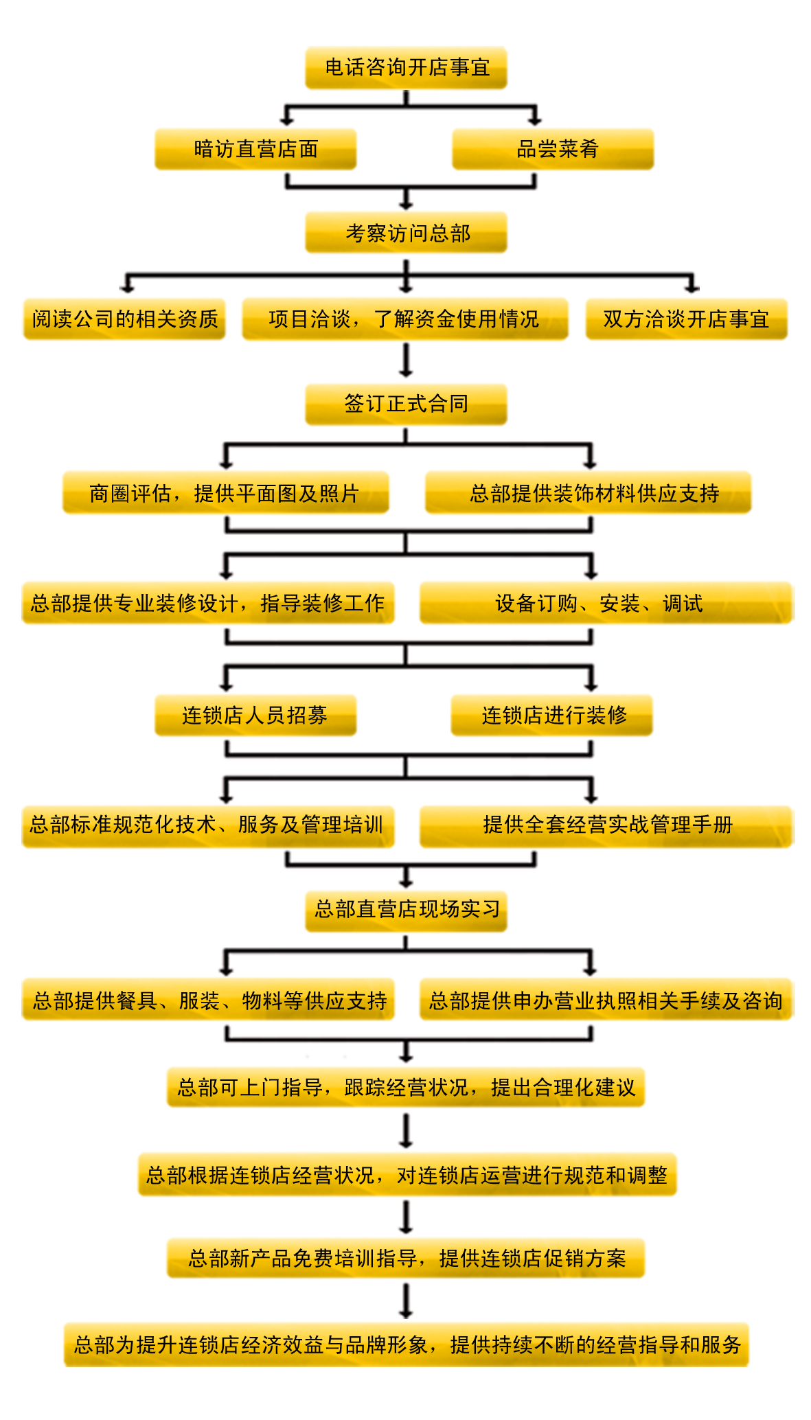 紅舵碼頭