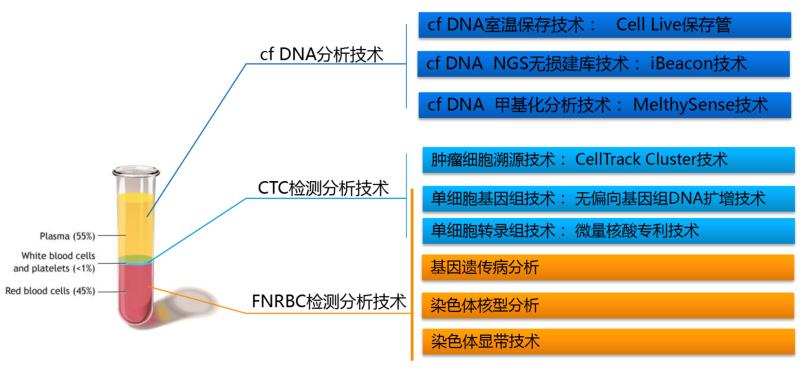 浙江鼎創醫療科技有限公司