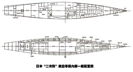 日本二次防航母(CVH)