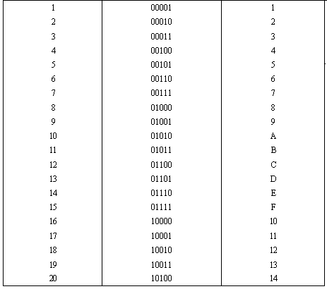 二進制代碼