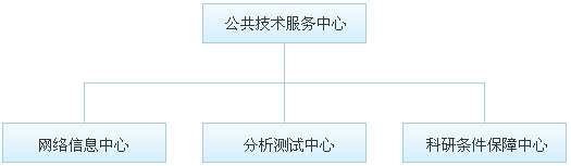 中國科學院寧波材料技術與工程研究所