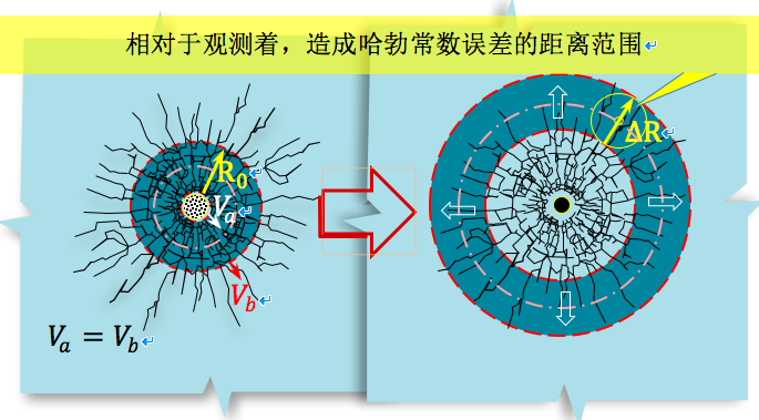 超大真空統一場論