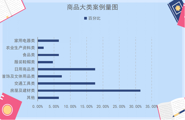 2022“天天315”消費維權報告