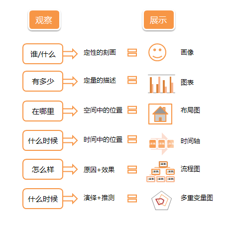 餐巾紙的背面