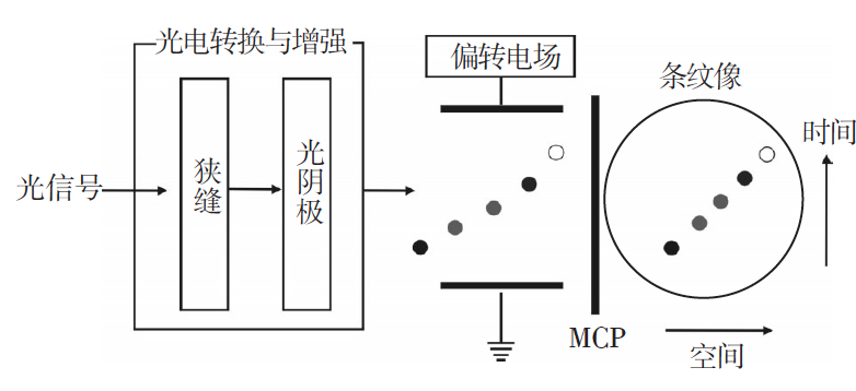 海面監測