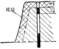 分段式裝藥