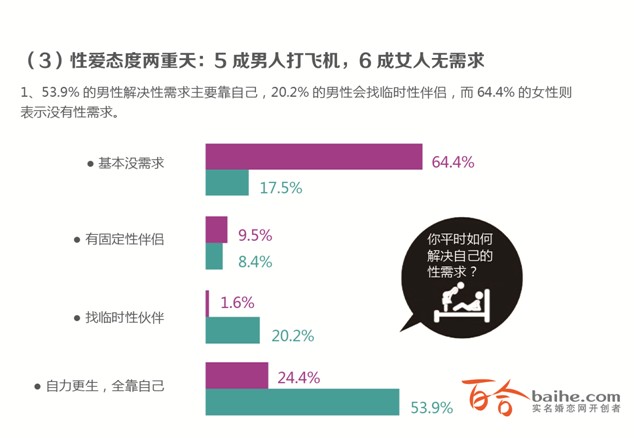 2013年中國人婚戀狀況調查報告