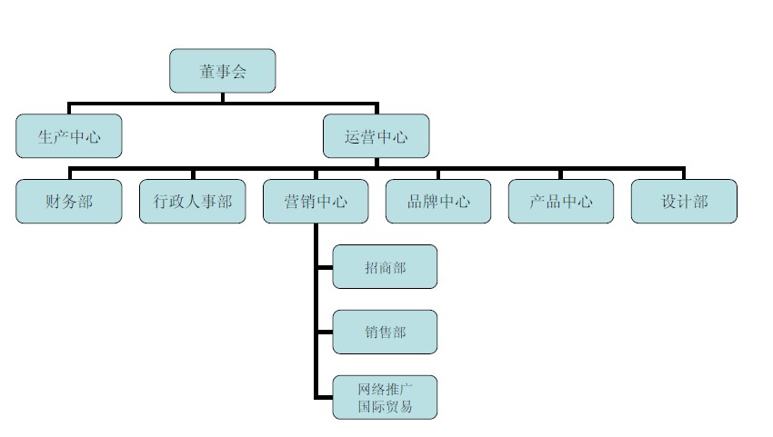 惠州百富康實業股份有限公司