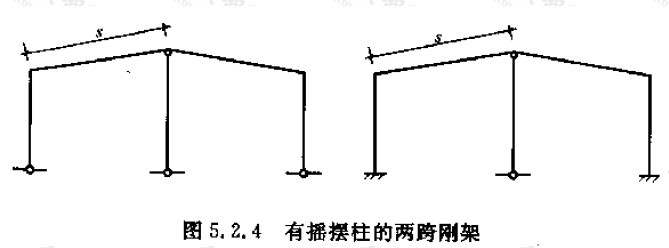 搖擺柱