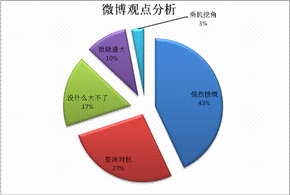 中國上市公司輿情中心