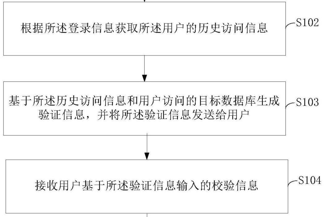 物聯網認證方法、裝置及存儲介質