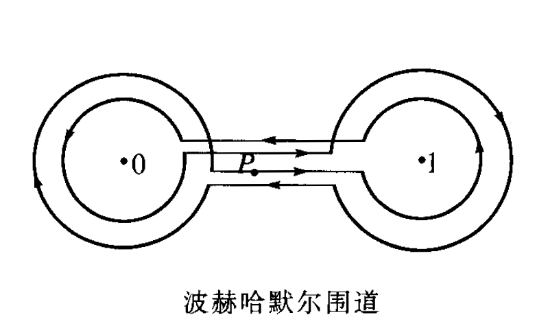 匯合型超幾何函式