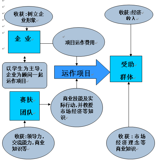 廣東白雲學院賽扶協會