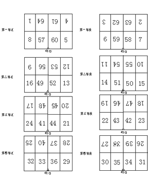 序數類閉無界子集