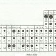 自由電子分子軌道模型