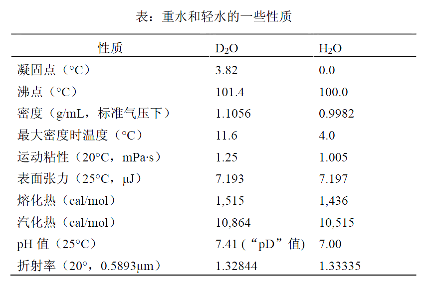 同位素效應