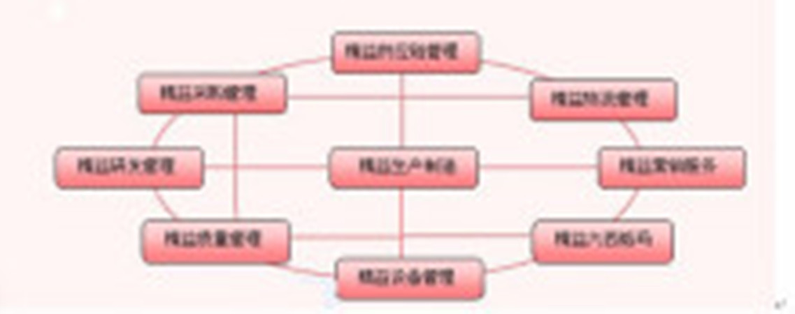 青島奧洋企業管理諮詢有限公司