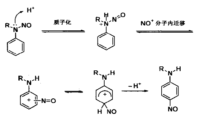 Fischer-Hepp重排