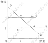 成本不變行業