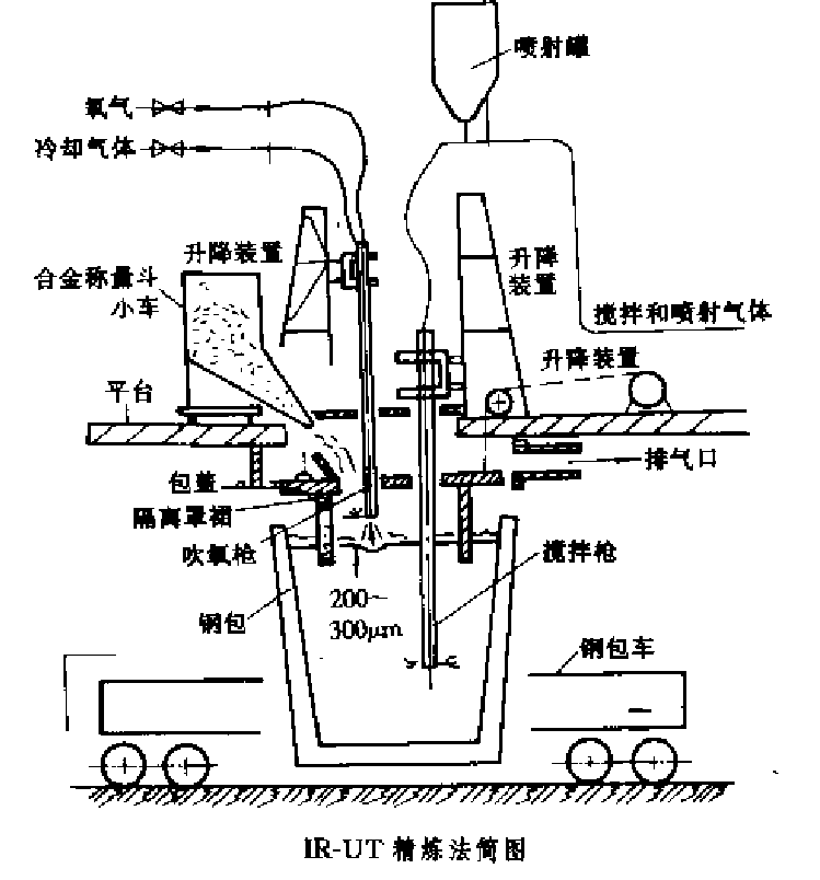 圖1