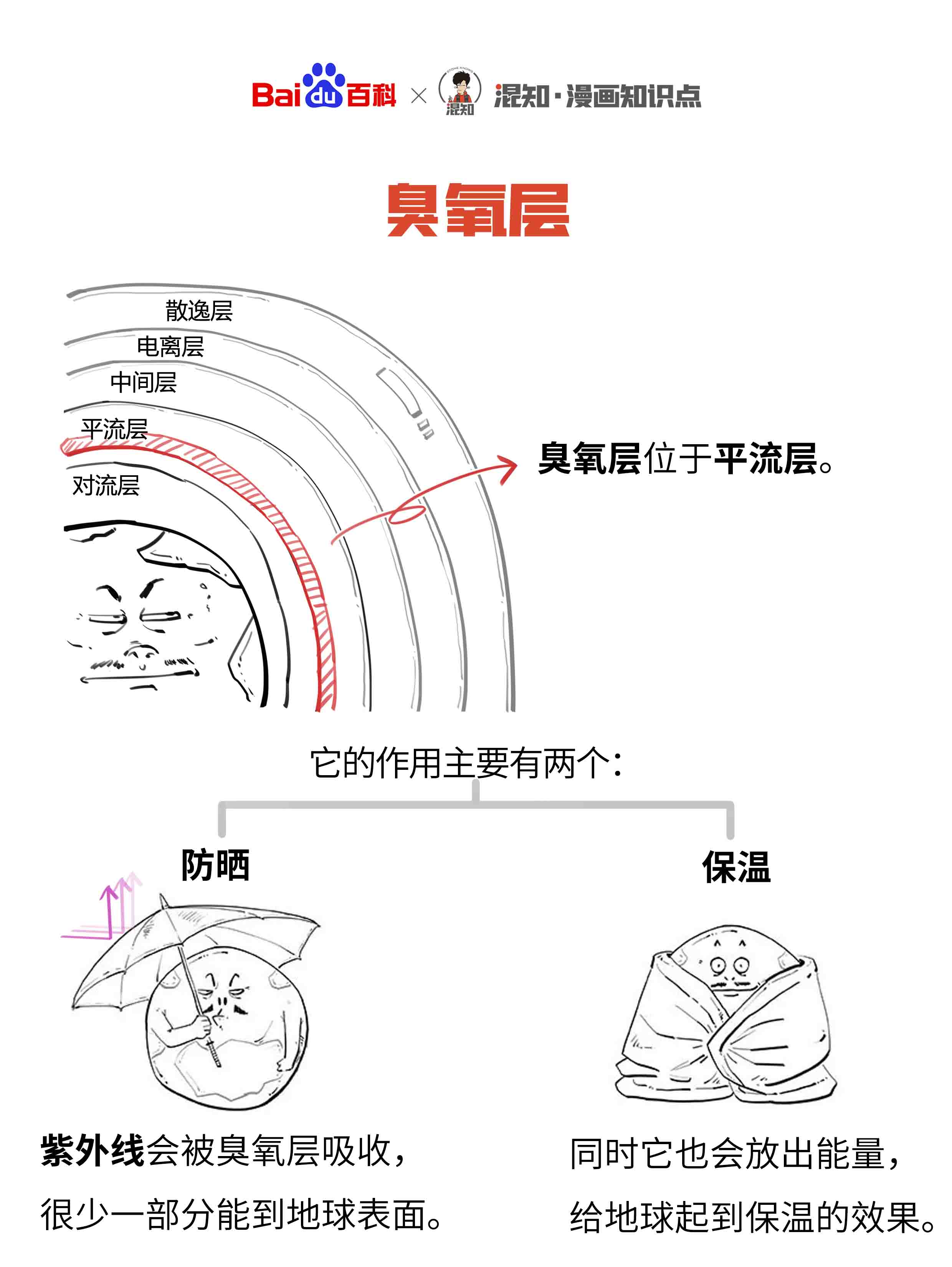 臭氧層