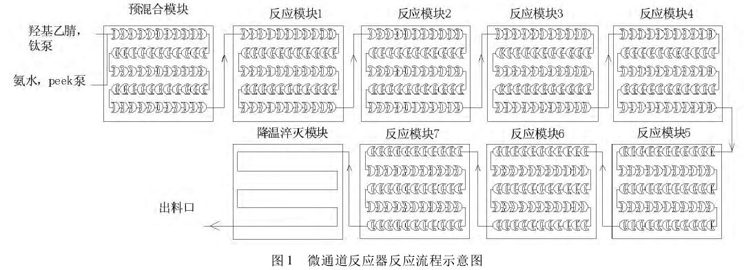 氨基乙腈(氨基腈)