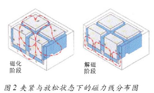 快速換模系統