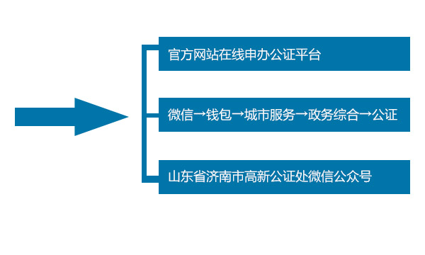 山東省濟南市齊魯公證處