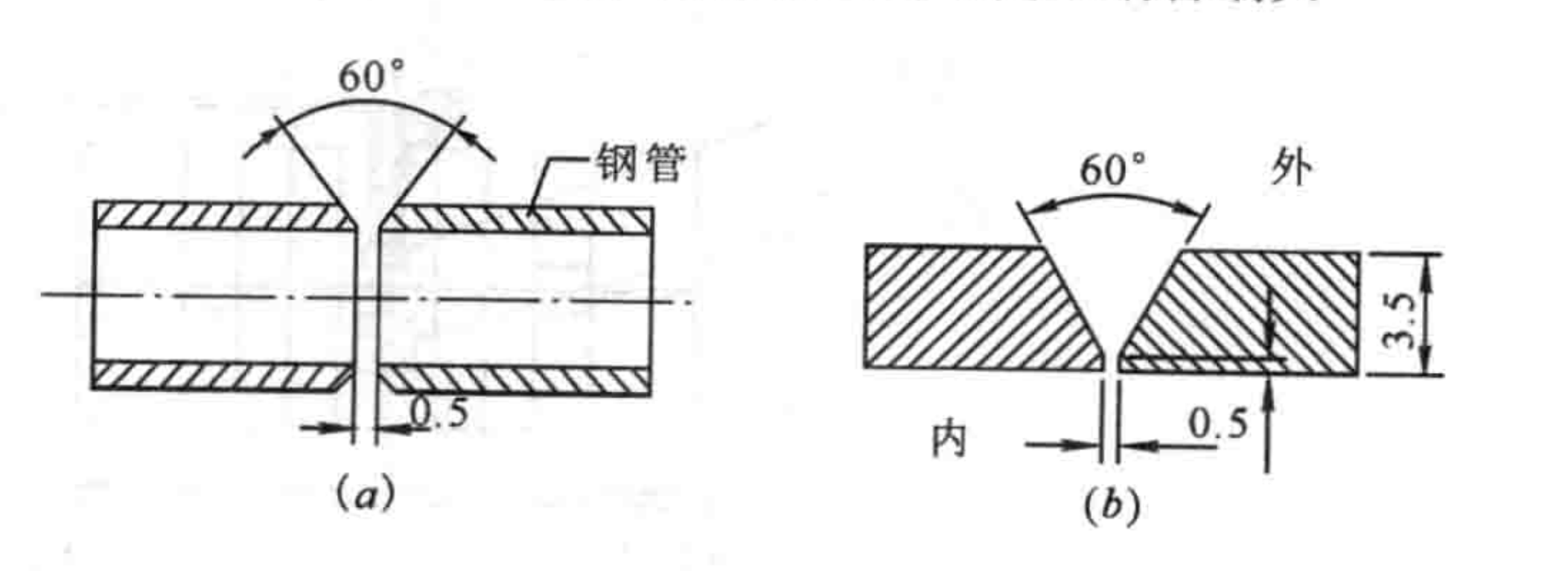 建築用腳手架短鋼管光電控制自動焊接施工工法