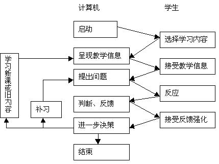 計算機輔助教學系統