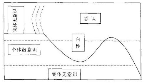 集體無意識