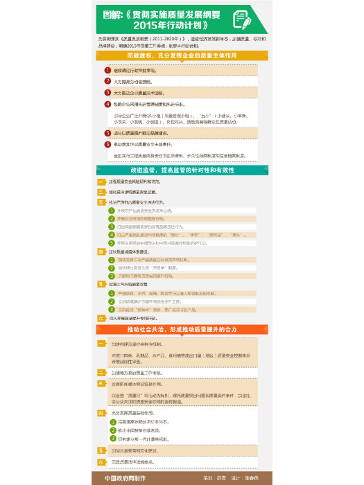 貫徹實施質量發展綱要2015年行動計畫