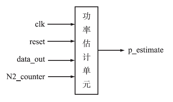 功率估計單元引腳邏輯圖