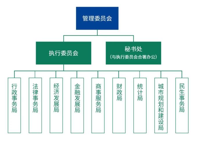 橫琴粵澳深度合作區(珠海橫琴粵港澳深度合作示範區)