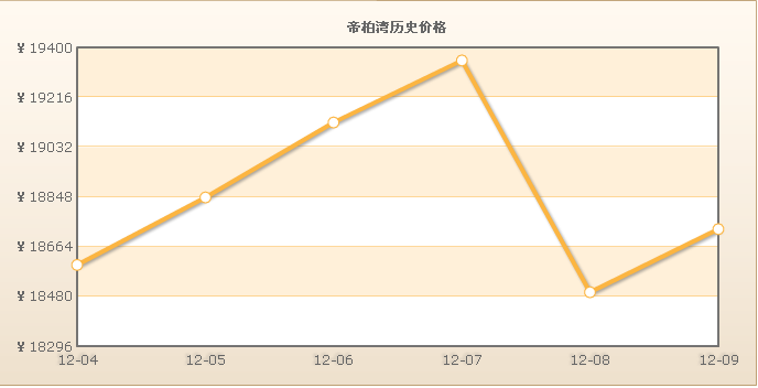 帝柏灣