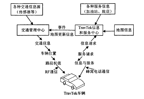 城市交通流誘導系統