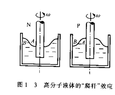 包軸效應