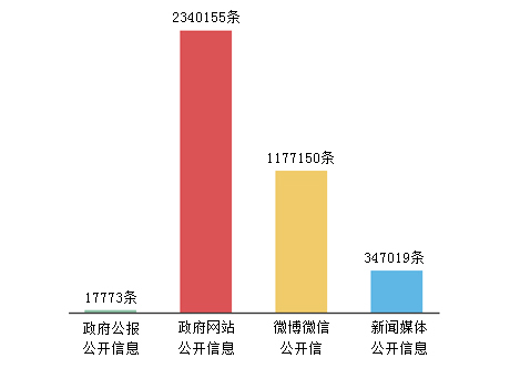 廣東省人民政府2016年政府信息公開工作年度報告