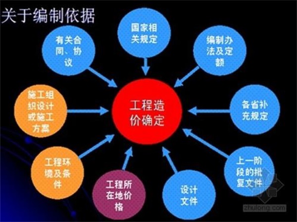 公路基本建設程式