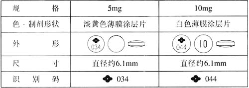 枸櫞酸坦度螺酮片