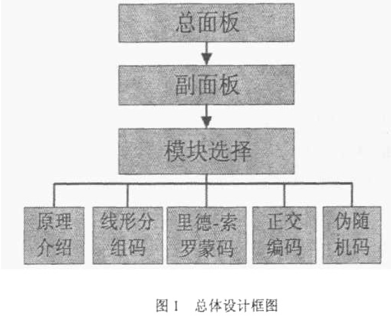 總體設計框圖