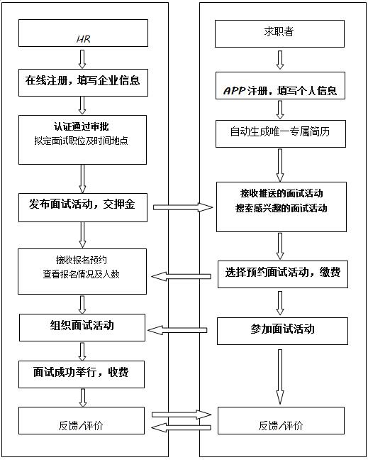 唯可（北京）教育諮詢有限公司