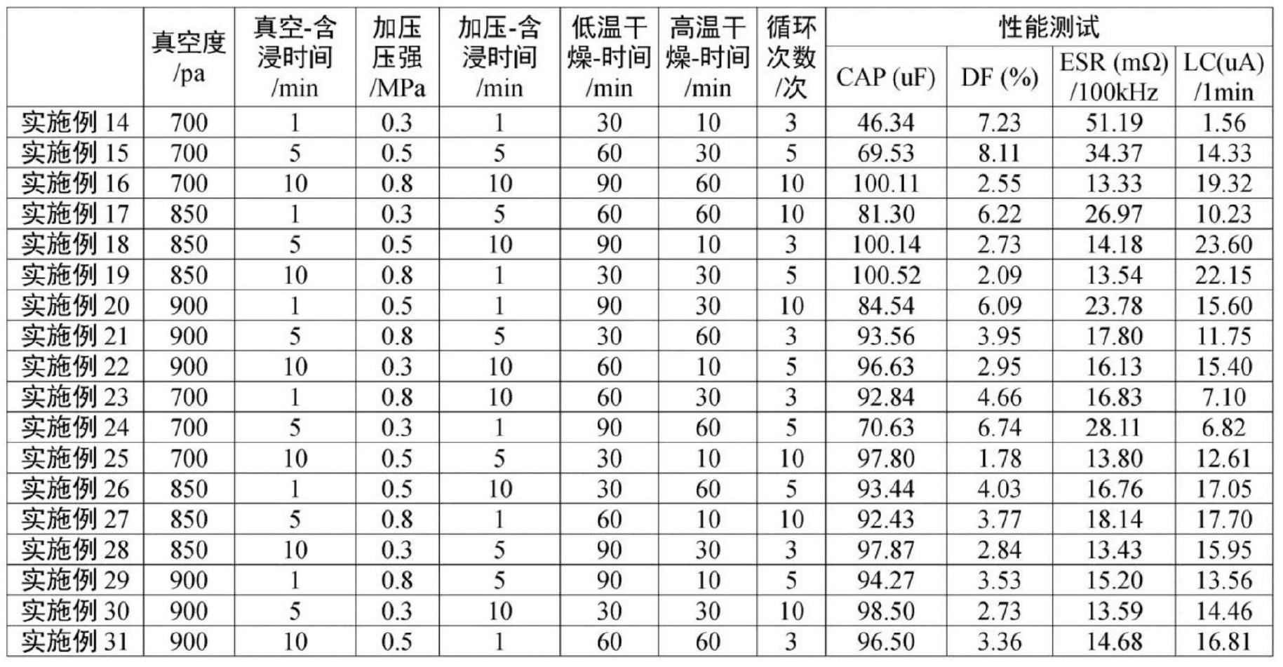 一種高壓固體電解質鋁電解電容器的製造方法