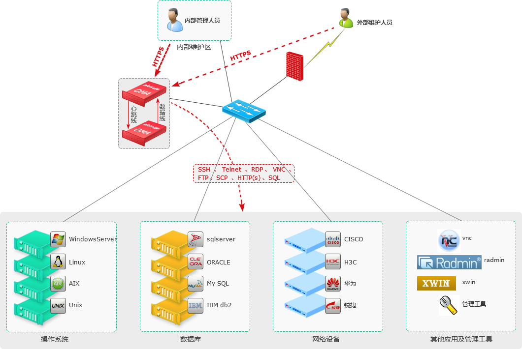 InforCube運維管理審計系統